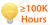 Horas del ≥ 100K de la vida